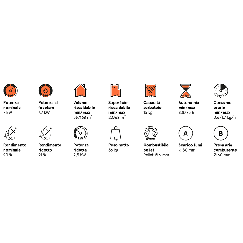 Estufa de pellets Cristal 7 Potencia 7KW